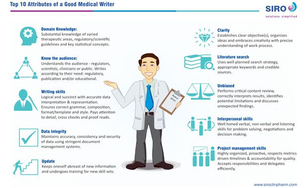 Medical writing skills: ten must-have attributes